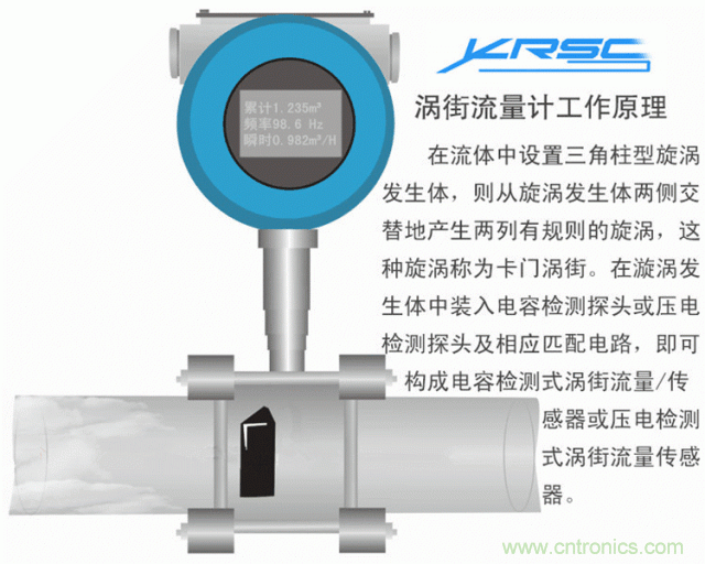 35個儀表結構原理動畫，直觀、易懂！