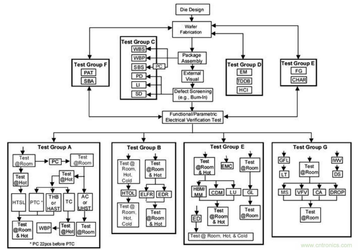 從標準、設計、生產到管理,詳述工業級和汽車級器件的區別