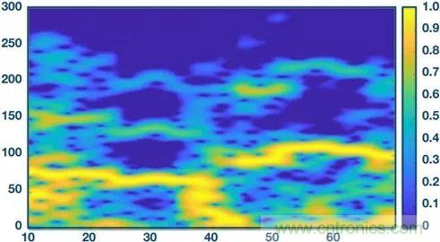 你知道嗎?原來耳朵才是測心率的最佳位置