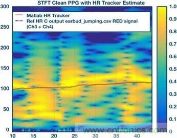 你知道嗎?原來耳朵才是測心率的最佳位置