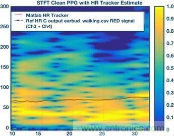 你知道嗎?原來耳朵才是測心率的最佳位置