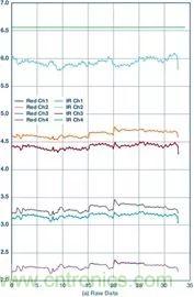 你知道嗎?原來耳朵才是測心率的最佳位置