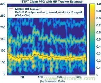 你知道嗎?原來耳朵才是測心率的最佳位置