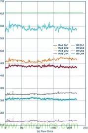 你知道嗎?原來耳朵才是測心率的最佳位置