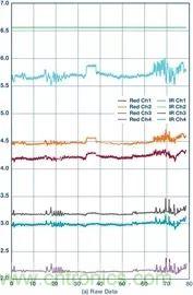 你知道嗎?原來耳朵才是測心率的最佳位置