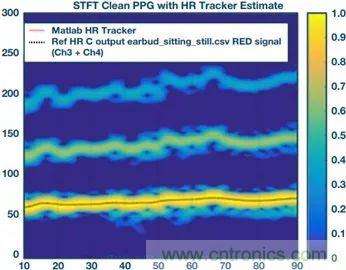 你知道嗎?原來耳朵才是測心率的最佳位置