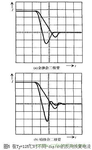 二極管的電容效應(yīng)、等效電路及開關(guān)特性