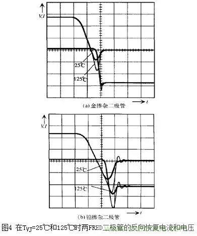 二極管的電容效應(yīng)、等效電路及開關(guān)特性