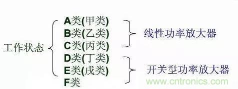 關于射頻功率放大器，你應該知道的事
