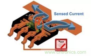 圖文并茂詳解自制電流傳感器過程,收獲滿滿! 圖文并茂詳解自制電流傳感器過程,收獲滿滿!