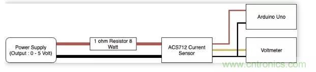 圖文并茂詳解自制電流傳感器過程,收獲滿滿! 圖文并茂詳解自制電流傳感器過程,收獲滿滿!