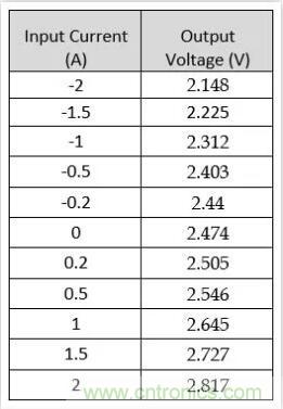 圖文并茂詳解自制電流傳感器過程,收獲滿滿! 圖文并茂詳解自制電流傳感器過程,收獲滿滿!