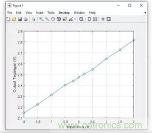 圖文并茂詳解自制電流傳感器過程,收獲滿滿! 圖文并茂詳解自制電流傳感器過程,收獲滿滿!