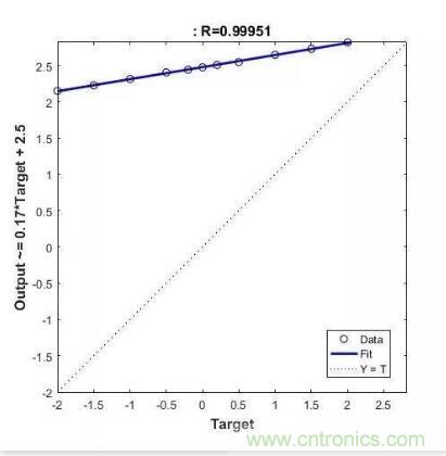 圖文并茂詳解自制電流傳感器過程,收獲滿滿! 圖文并茂詳解自制電流傳感器過程,收獲滿滿!
