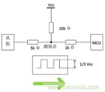 詳談:I2C設備導致死鎖怎么辦?