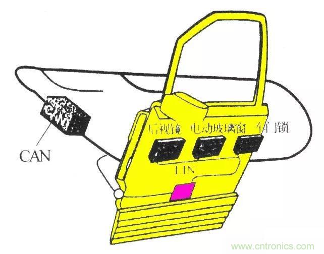 汽車四大總線:CAN、LIN、Flexray、MOST