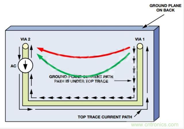 接地層如何降低PCB噪聲? 接地層如何降低PCB噪聲?