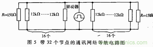 UART、RS-232、RS-422、RS-485之間有什么區別?
