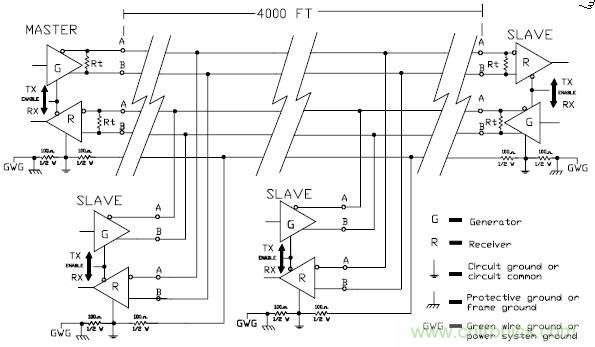 UART、RS-232、RS-422、RS-485之間有什么區別?