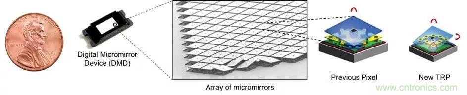 無懼挑戰！DLP Pico 技術助力智能音箱顯示屏設計