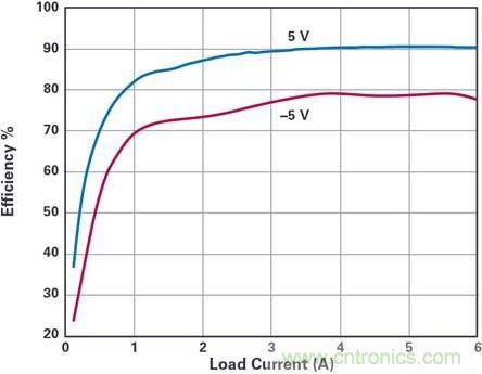 詳解雙端口雙極性電源 詳解雙端口雙極性電源