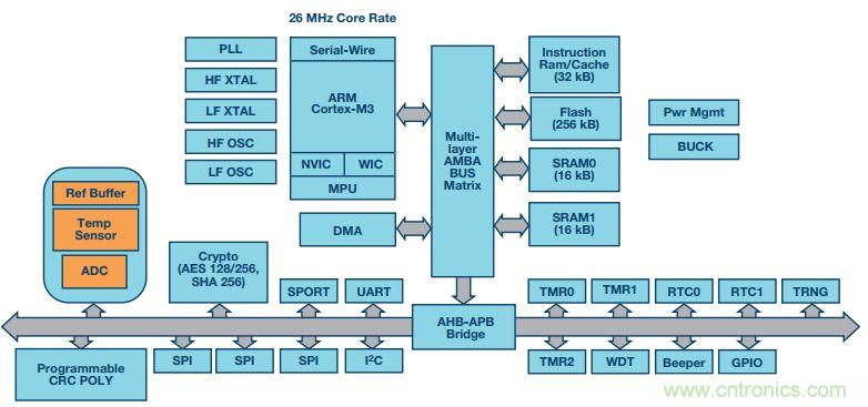 可穿戴設備Level up!背后的傳感器技術你了解多少?