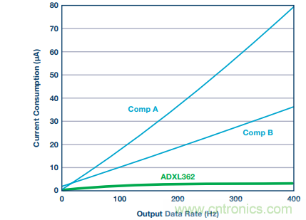 可穿戴設備Level up!背后的傳感器技術你了解多少?