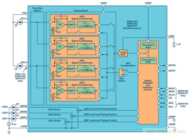 可穿戴設備Level up!背后的傳感器技術你了解多少?