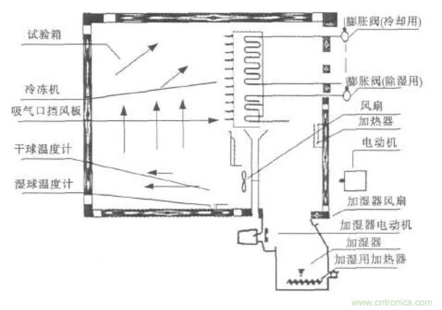 從現(xiàn)象到原理，一次搞懂電子元器件濕熱試驗(yàn)