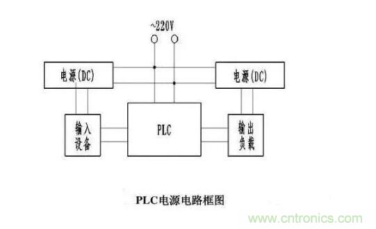 PLC輸入端和輸出端的接線問題 PLC輸入端和輸出端的接線問題