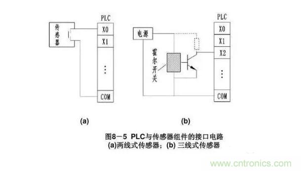 PLC輸入端和輸出端的接線問題 PLC輸入端和輸出端的接線問題