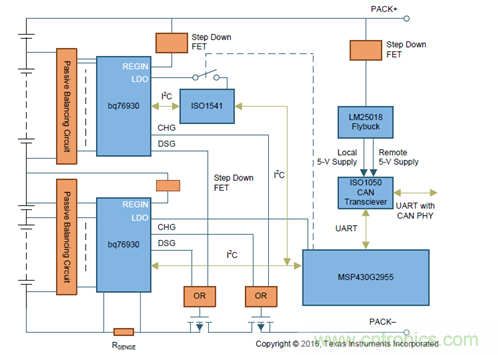 電動車新國標如何應對?TI 來提供BMS解決方案!