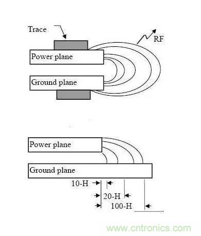 PCB設計中耳熟的3W原則、20H原則和五五原則