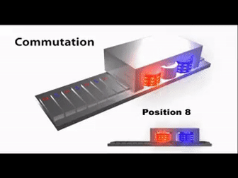 直線電機的工作原理是什么?有什么特點?