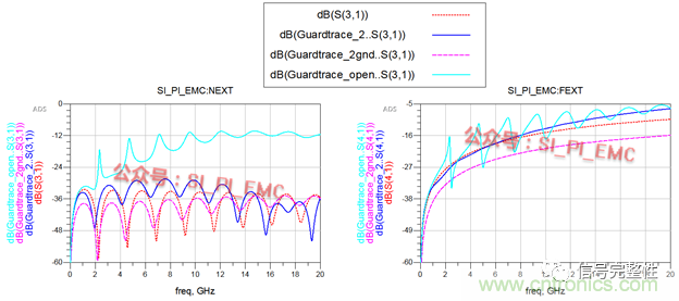 高速PCB設(shè)計(jì)時(shí)，保護(hù)地線要還是不要？