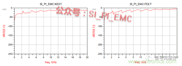 高速PCB設(shè)計(jì)時(shí)，保護(hù)地線要還是不要？