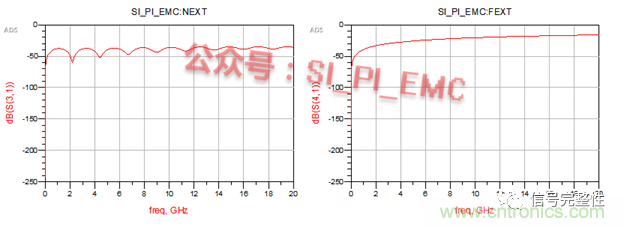 高速PCB設(shè)計(jì)時(shí)，保護(hù)地線要還是不要？
