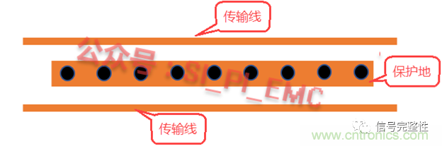高速PCB設(shè)計(jì)時(shí)，保護(hù)地線要還是不要？