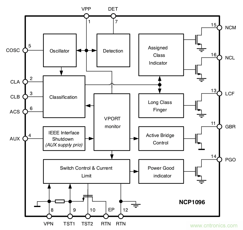 PoE以太網(wǎng)供電標(biāo)準(zhǔn)又升級了，你的PD控制器選好了嗎？
