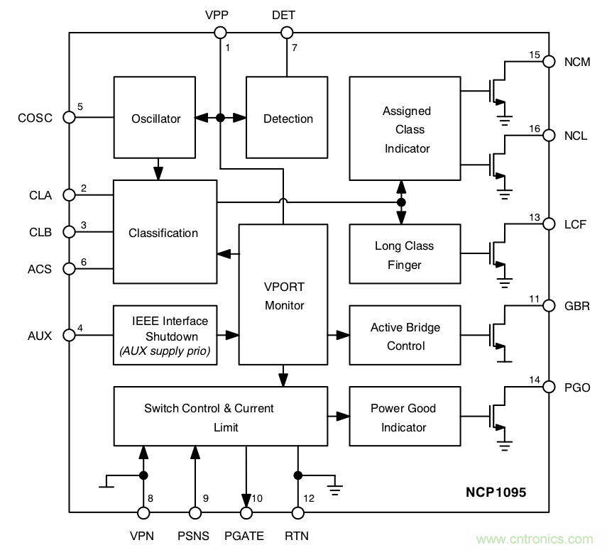 PoE以太網(wǎng)供電標(biāo)準(zhǔn)又升級了，你的PD控制器選好了嗎？
