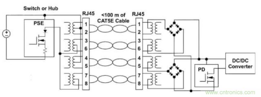 PoE以太網(wǎng)供電標(biāo)準(zhǔn)又升級了，你的PD控制器選好了嗎？