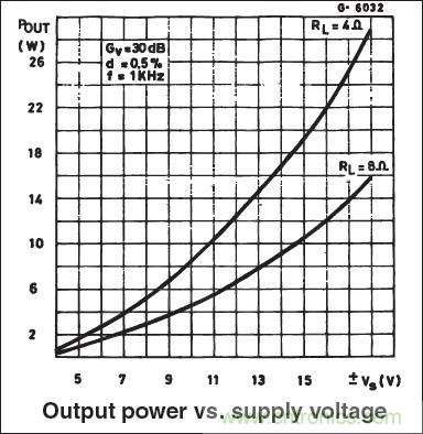 【收藏】音頻放大器電路解析 【收藏】音頻放大器電路解析