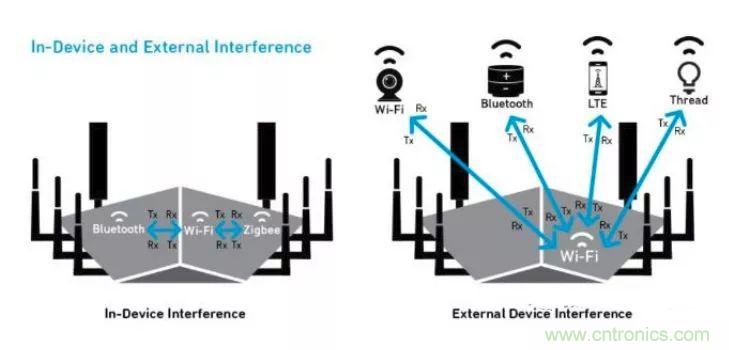 沒有它智能手機就是塊磚頭，一文讀懂“濾波器”