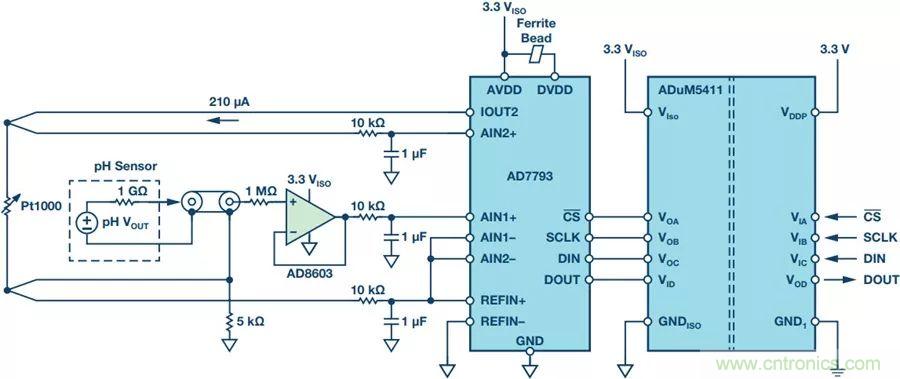 從啤酒廠到廢水廠,你知道污水系統(tǒng)的PH檢測有多重要嗎?