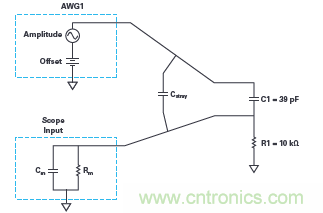 實驗：PN結電容與電壓的關系
