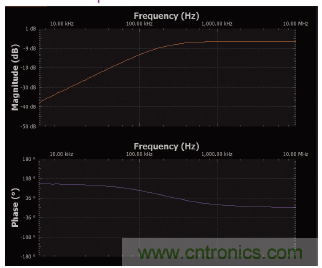 實驗：PN結電容與電壓的關系