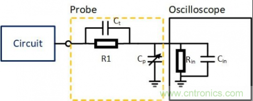 示波器探頭的校準補償究竟有什么用? 示波器探頭的校準補償究竟有什么用?