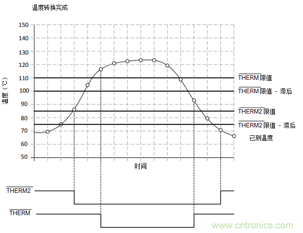 如何保障汽車信息娛樂和機群系統的熱安全性?
