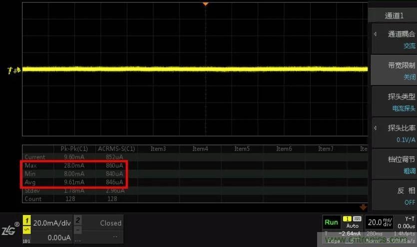 您測量電流的方法用對了嗎?