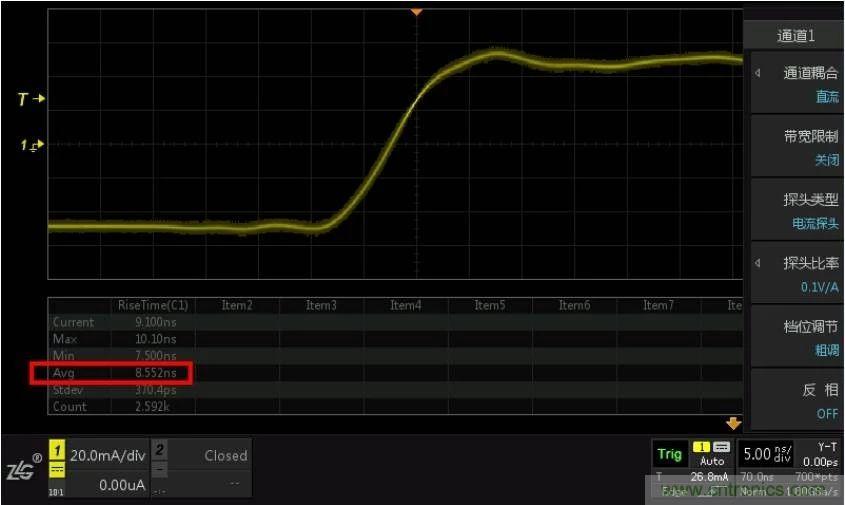 您測量電流的方法用對了嗎?